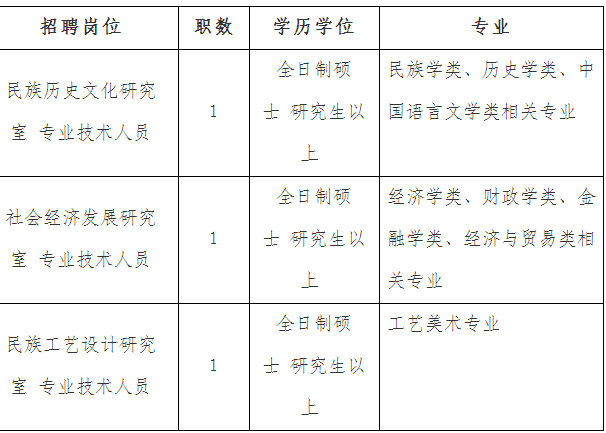 招考中要求全日制普通高校大专及以上学历请